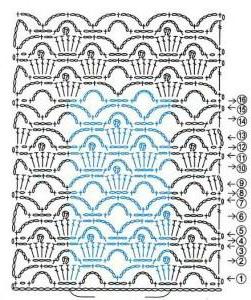 여름 openwork 비치 튜닉 크로 셰 뜨개질 : 다이어그램과 설명