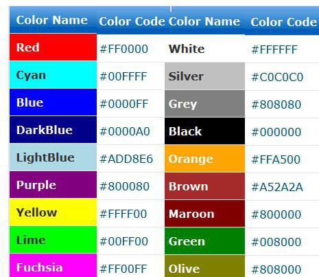 CSS 색상 속성. 색상 코드
