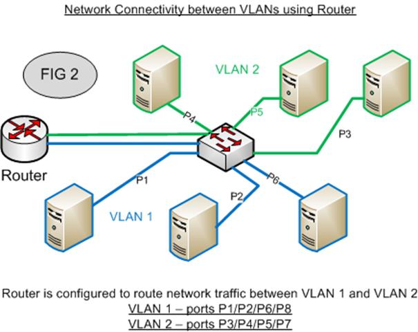 VLAN이란 무엇입니까? VLAN