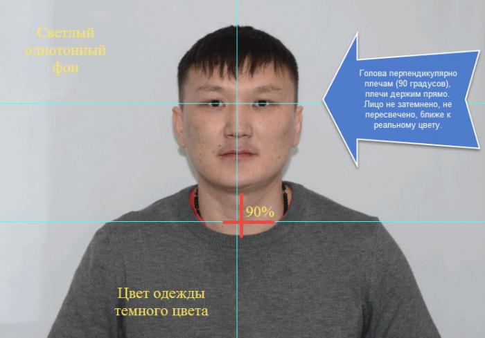 여권을 몇 장이나 교환해야합니까? 